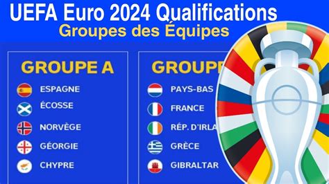 les qualifications de l'euro 2024